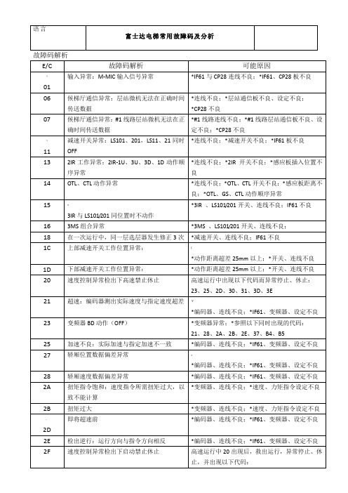 富士达电梯常用故障码及分析