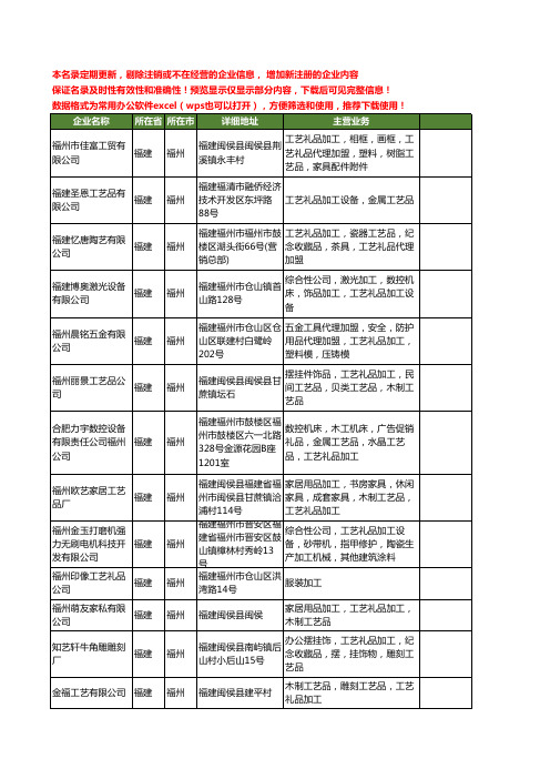 新版福建省福州工艺礼品加工工商企业公司商家名录名单联系方式大全119家