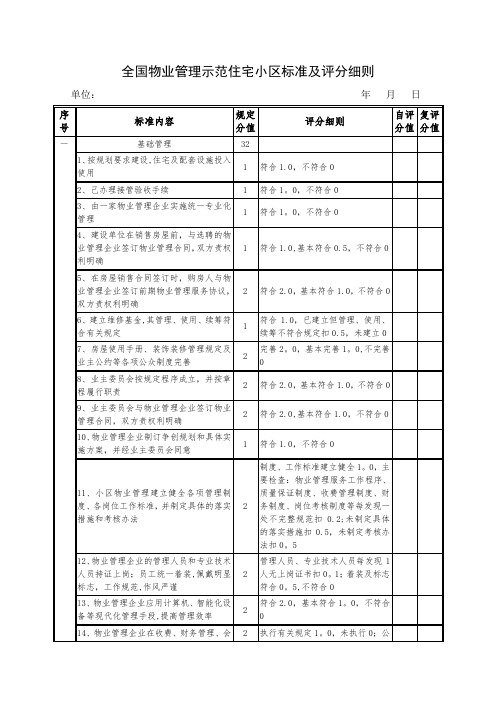 《全国物业管理示范住宅小区标准及评分细则》