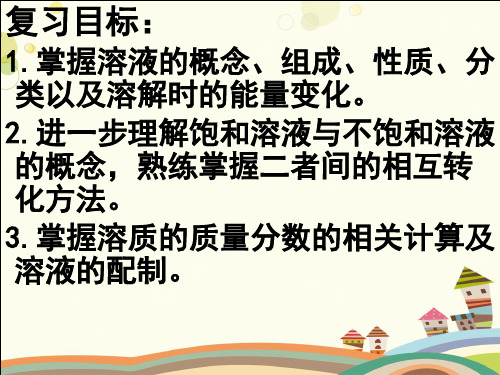 初中化学鲁教九年级上册第三单元 溶 液 鲁教版 九上 化学第三单元溶液PPT