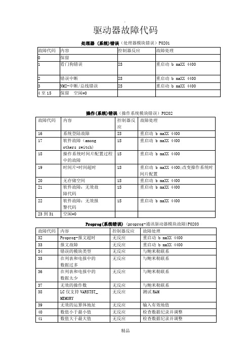 驱动器故障代码