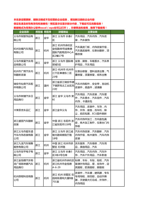 新版浙江省汽车内饰改装工商企业公司商家名录名单联系方式大全32家