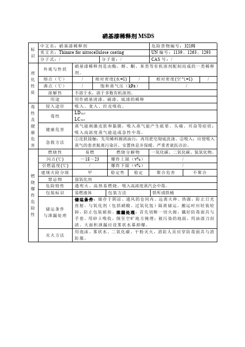 硝基漆稀释剂MSDS