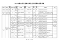 2015年烟台市事业单位招聘岗位