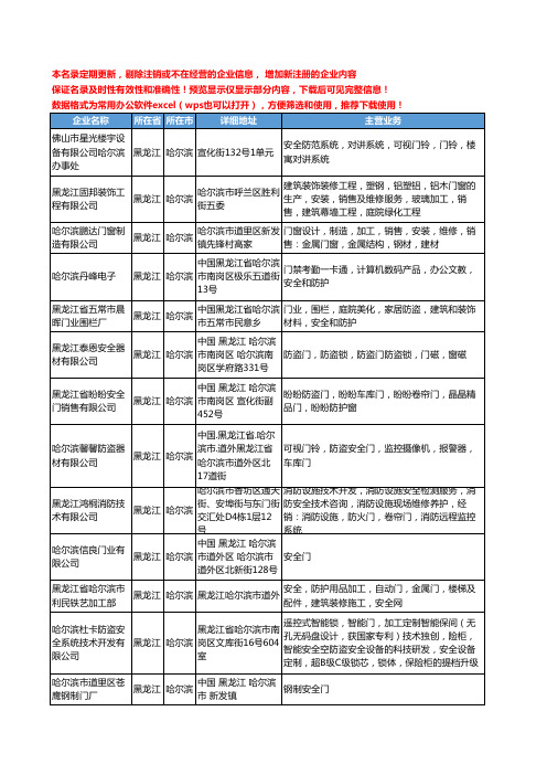 新版黑龙江省安全门工商企业公司商家名录名单联系方式大全18家