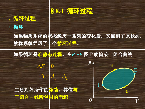 热力学3 循环过程