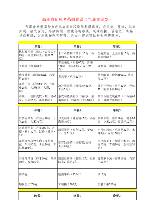 高脂血症药膳食谱(气滞血瘀型)