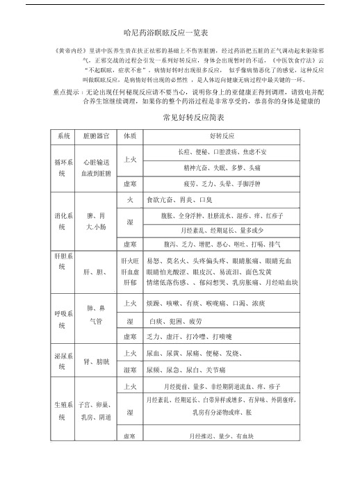 好转反应一览表.doc