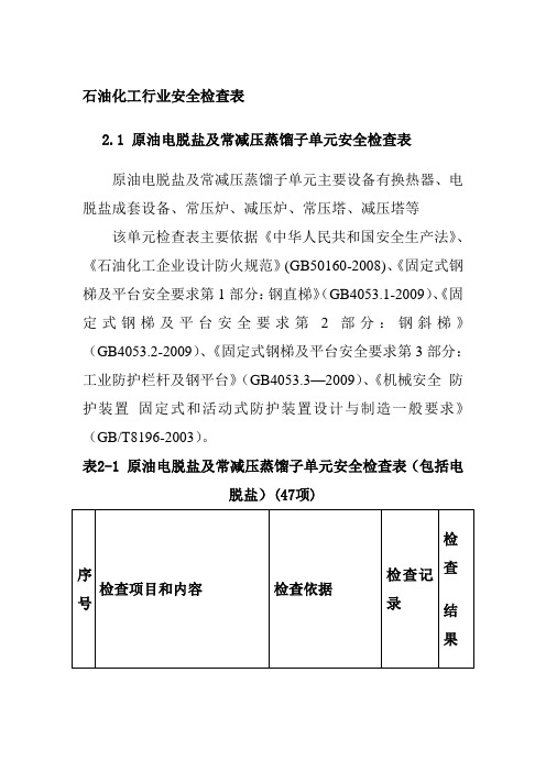 石油化工行业安全检查表