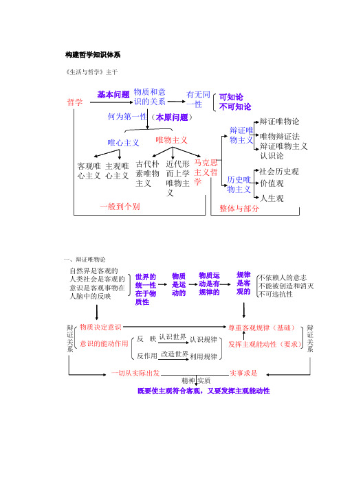 生活与哲学框架图