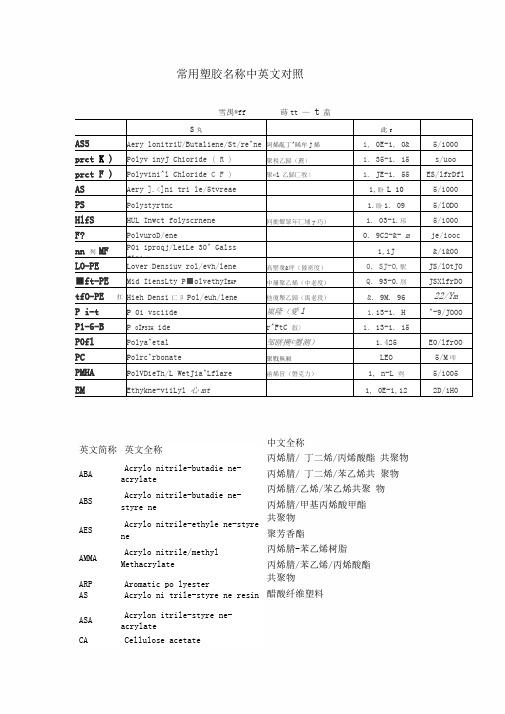 常用塑胶名称中英文对照