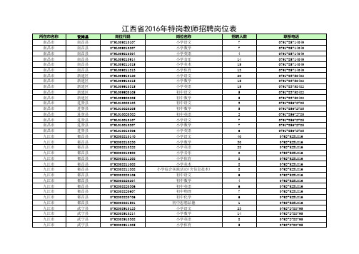 江西省2016年特岗教师招聘岗位表