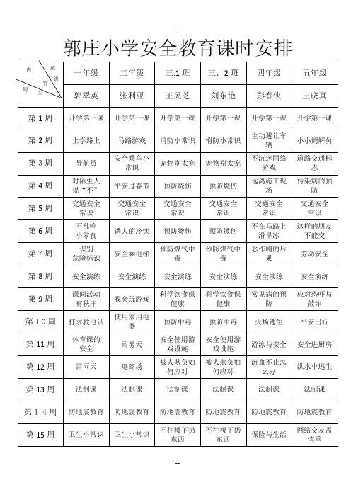 郭庄小学安全教育课时安排