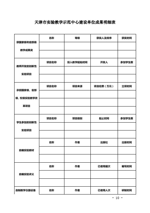 天津市实验教学示范中心建设单位成果明细表