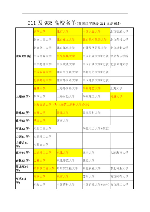 211和985高校名单