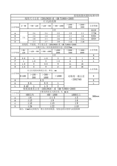 常用的国内国际未注尺寸公差标准对照