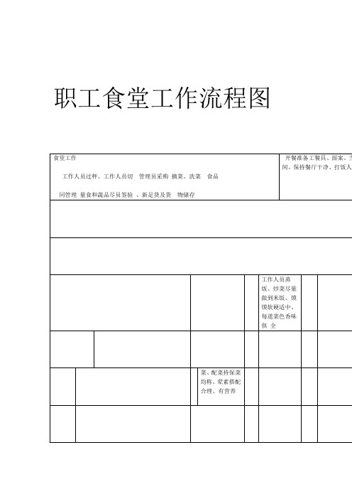 职工食堂工作流程图