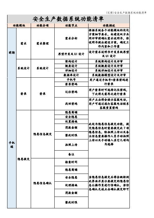 (完整)安全生产数据系统功能清单