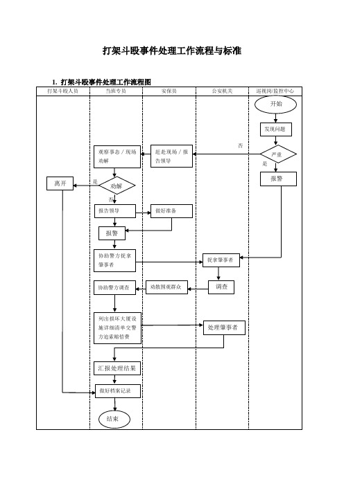 打架斗殴事件处理工作流程与标准