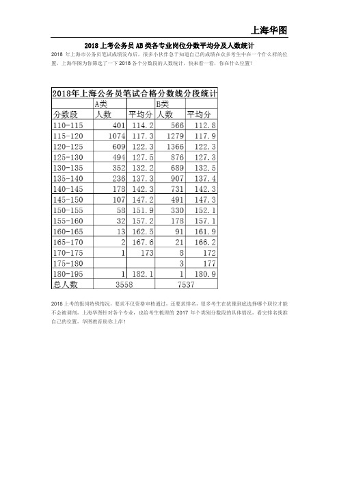 2018上考公务员AB类各专业岗位分数平均分及人数统计