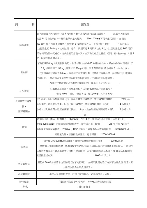 化疗药的预处理-输注顺序-滴速