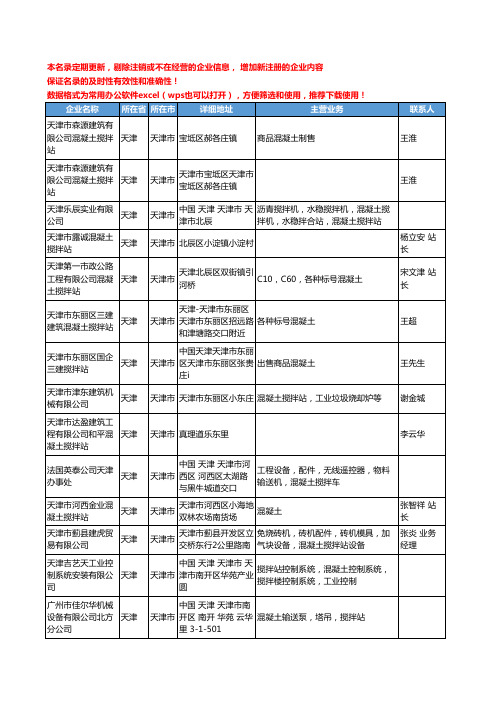 2020新版天津市混凝土搅拌站工商企业公司名录名单黄页大全15家