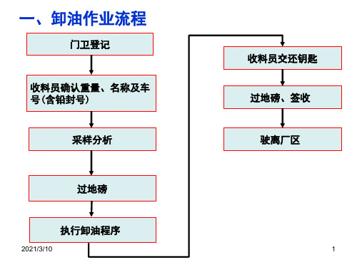 槽车装卸作业课件ppt