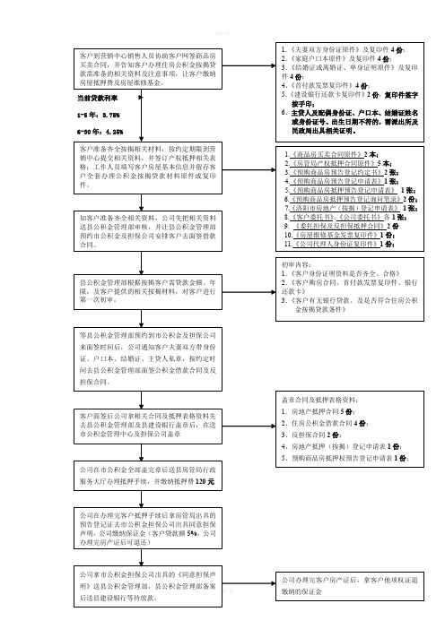 住房公积金办理按揭进度流程图