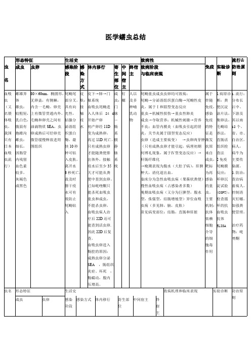 寄生虫总结_-_表格