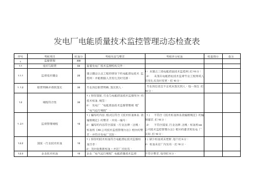 发电厂电能质量技术监控管理动态检查表