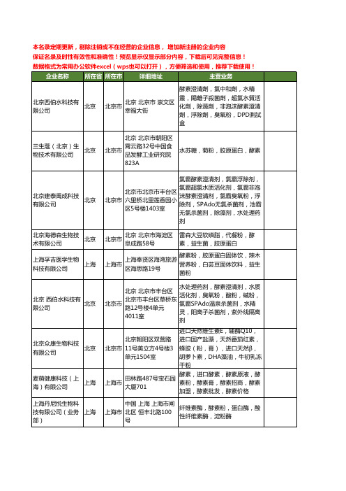 新版全国酵素粉工商企业公司商家名录名单联系方式大全36家