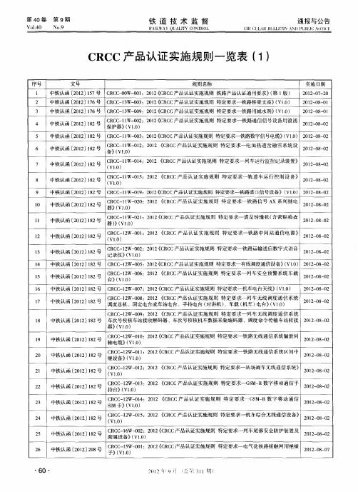 CRCC产品认证实施规则一览表(1)