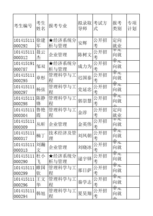 2015年大连理工大学管理与经济学部招生计划和拟录取公开招考博士生名单