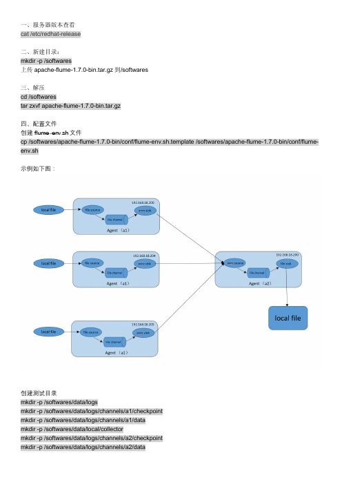 RedHat7 FlumeNg安装