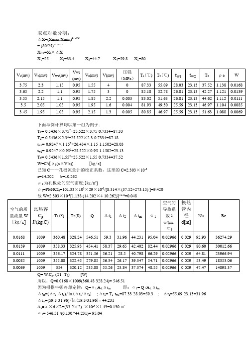 管内强制对流体传热膜系数的测定