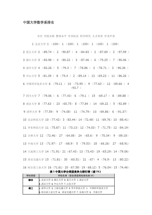 大学数学系排名