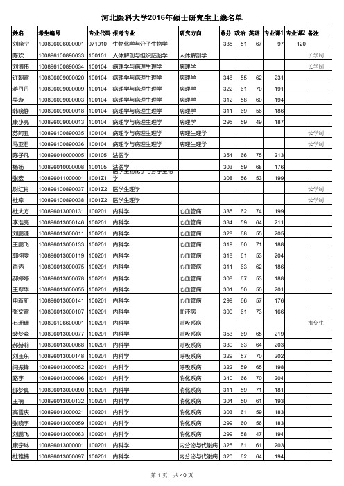 河北医科大学2016年硕士研究生上线考生名单