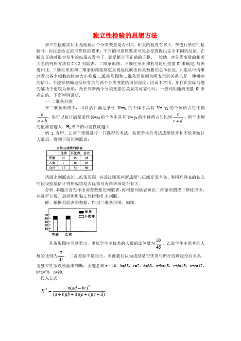 独立性检验的思想方法