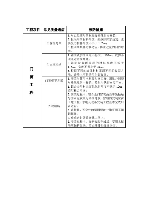 门窗工程质量通病防治