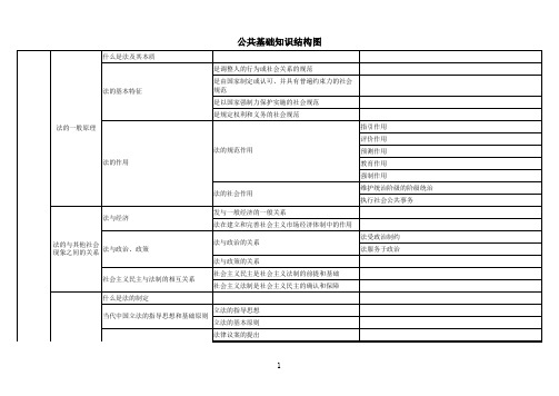 公共基础知识知识结构图