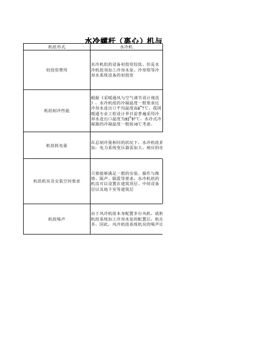 水冷机组与风冷机组(制冷)经济性比较