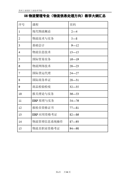 08物流管理专业(物流信息处理方向)教学大纲汇总