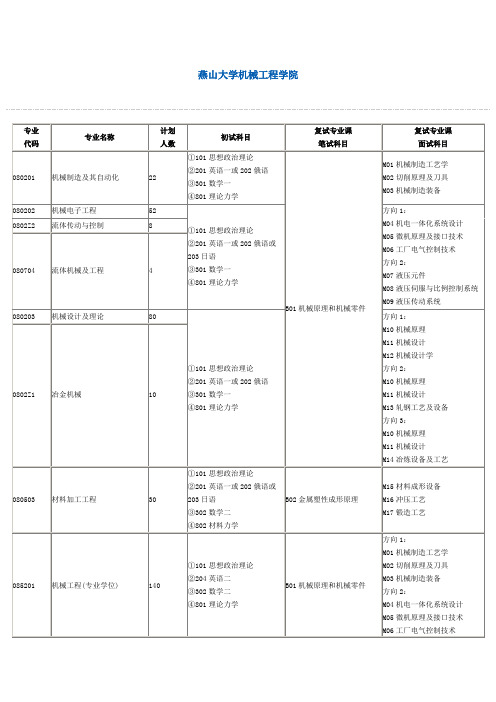 燕山大学机械工程学院