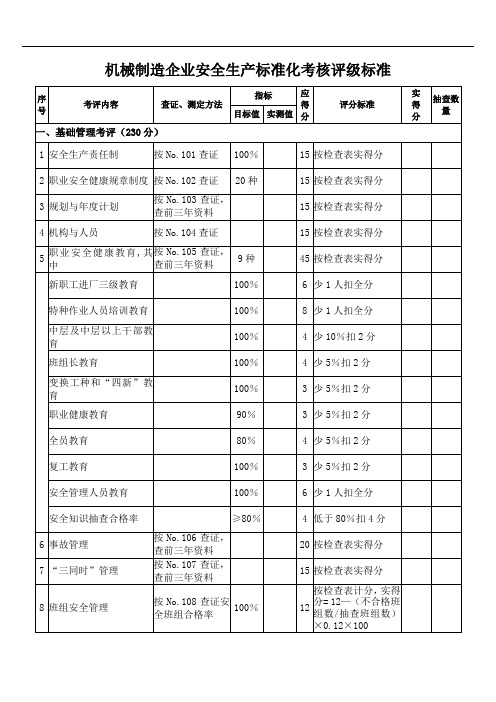 机械制造企业安全质量标准化考核评级标准汇总表