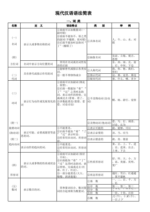 现代汉语语法简表