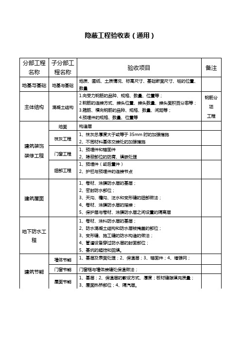 隐蔽工程验收表(通用)