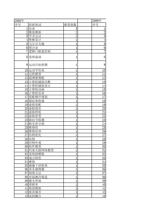 【系统仿真学报】_cad_期刊发文热词逐年推荐_20140723