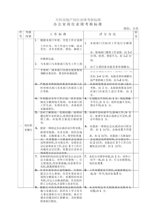 万科各岗位绩效考核评分指标-70页