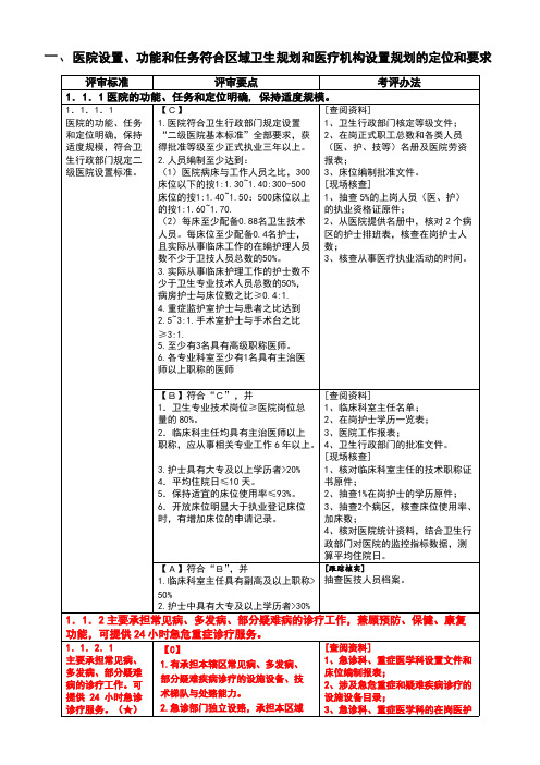 一、医院设置、功能和任务符合区域卫生规划和医疗机构设置规划的定位和要求(可打印修改)