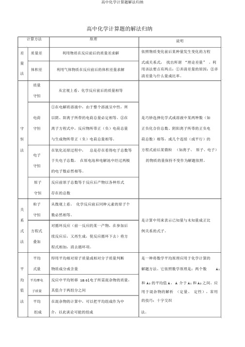 高中化学计算题解法归纳